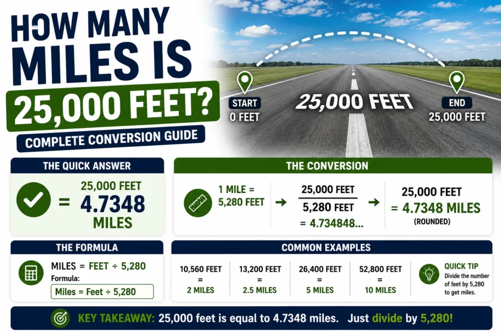 How Many Miles Is 25,000 Feet
