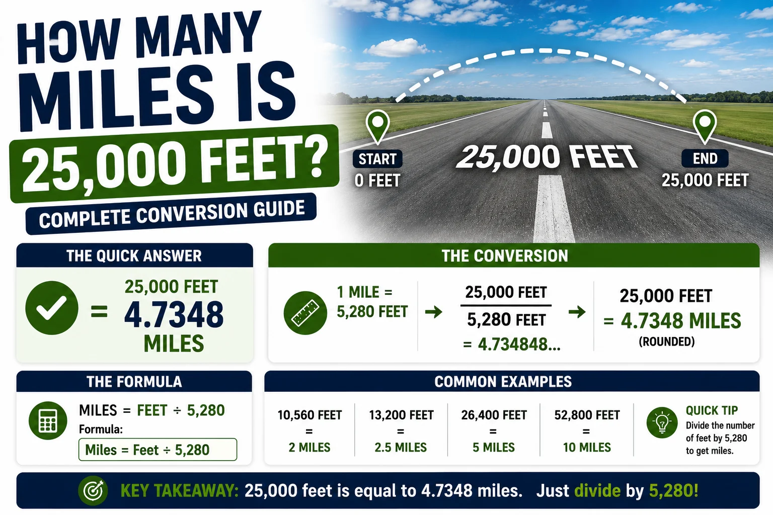 How Many Miles Is 25,000 Feet