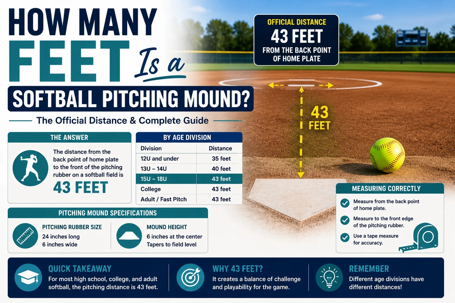 How Many Feet Is a Softball Pitching Mound