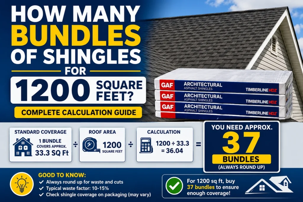 How Many Bundles of Shingles for 1200 Square Feet