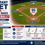 How Many Feet Are Between Bases in Baseball