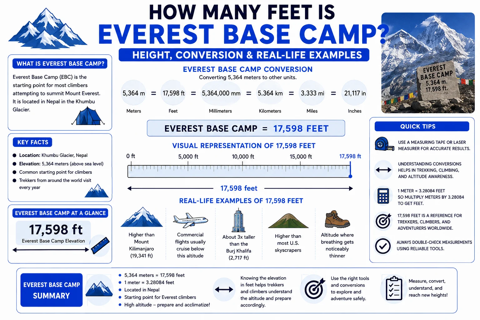 how many feet is Everest base camp