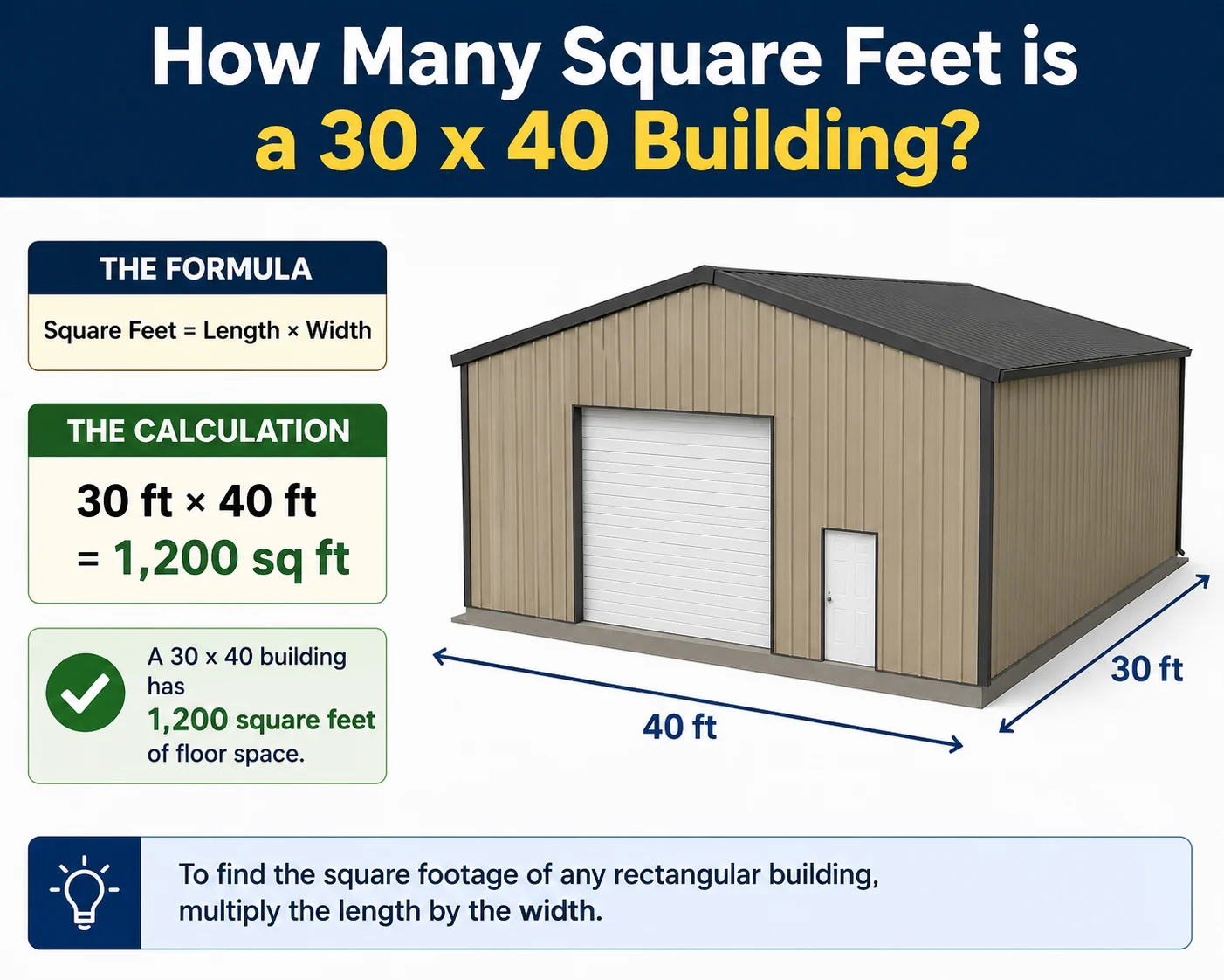 how many square feet is a 30 x 40 building