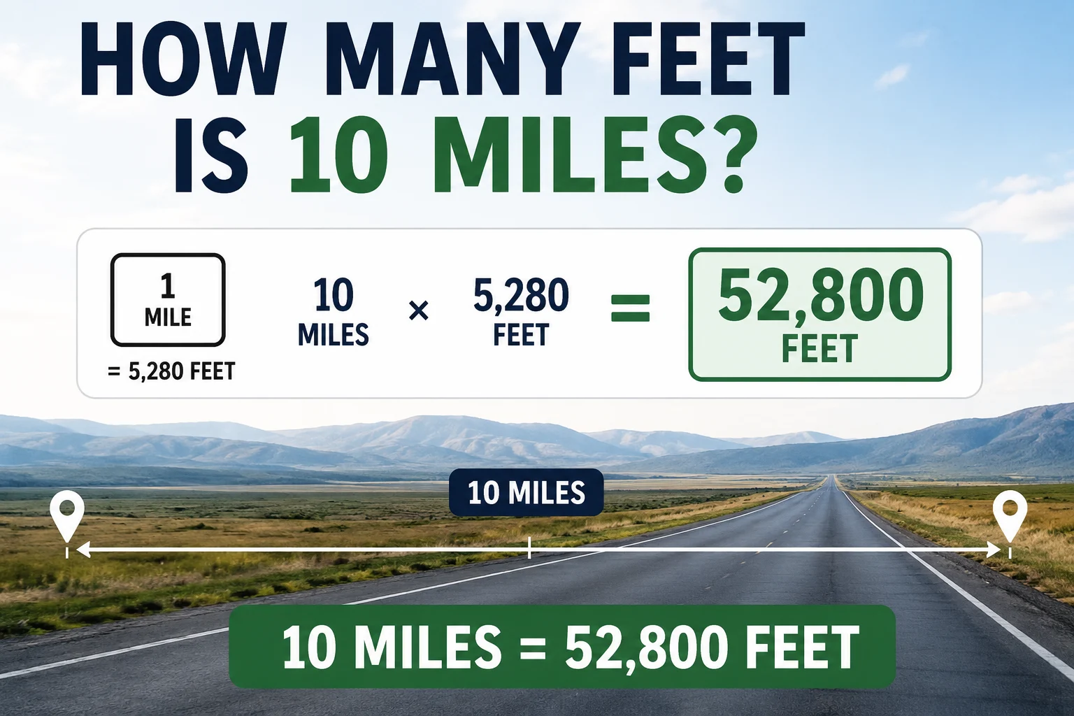 how many feet is 10 miles