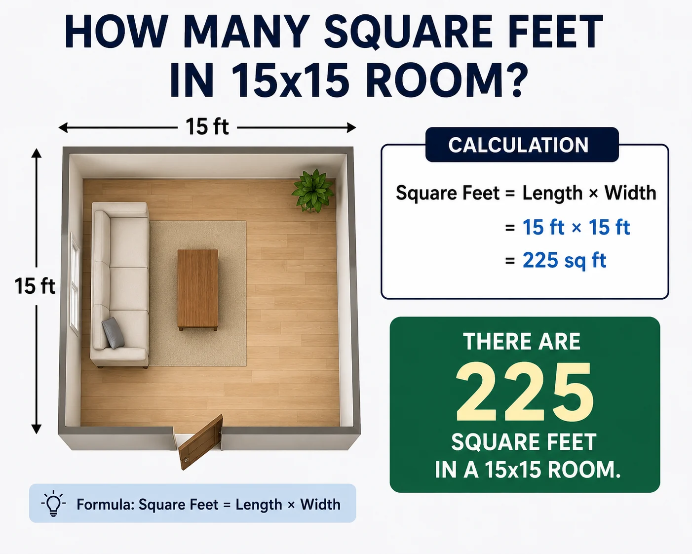 how many square feet in 15x15 room