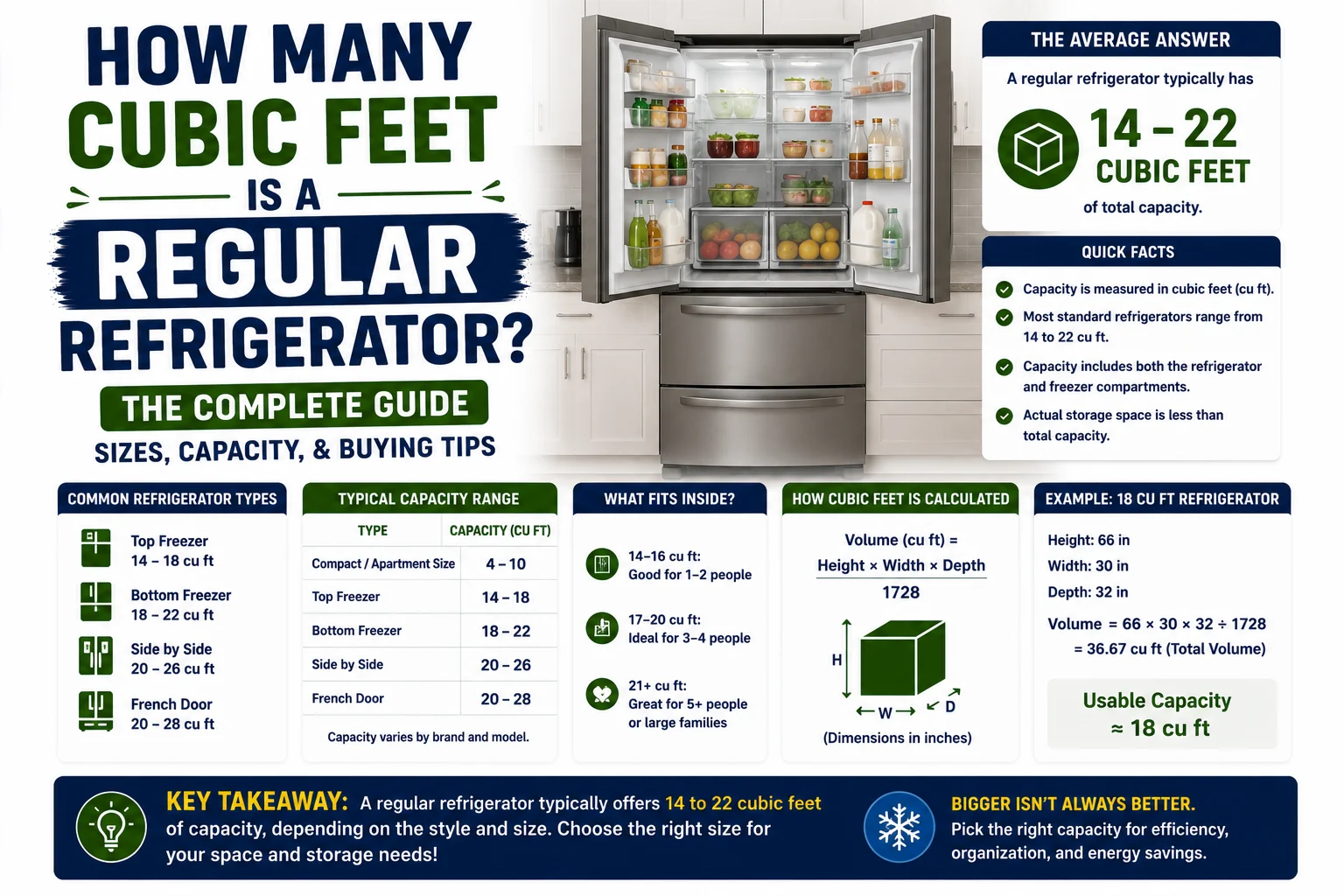 How Many Cubic Feet Is a Regular Refrigerator