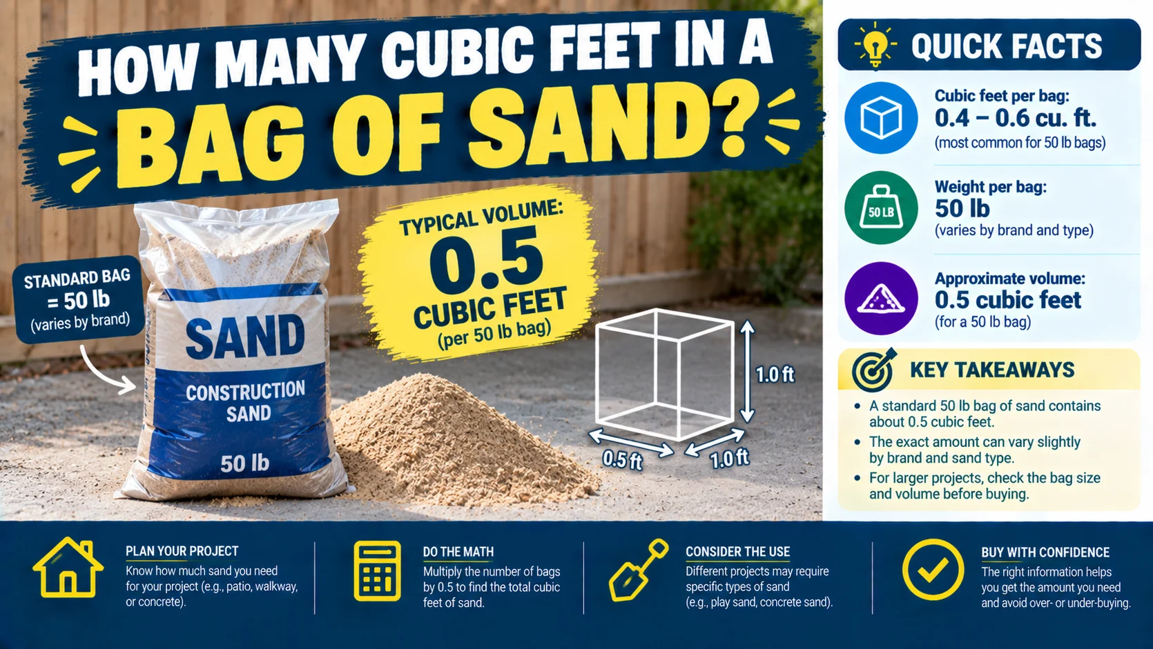 How Many Cubic Feet in a Bag of Sand