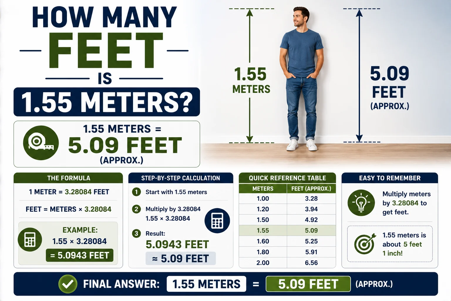 How Many Feet Is 1.55 Meters