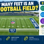 How Many Feet Is an NFL Football Field