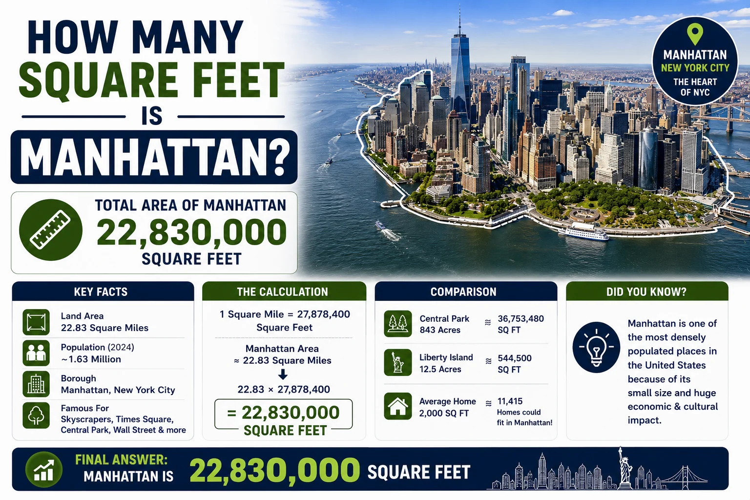 How Many Square Feet Is Manhattan