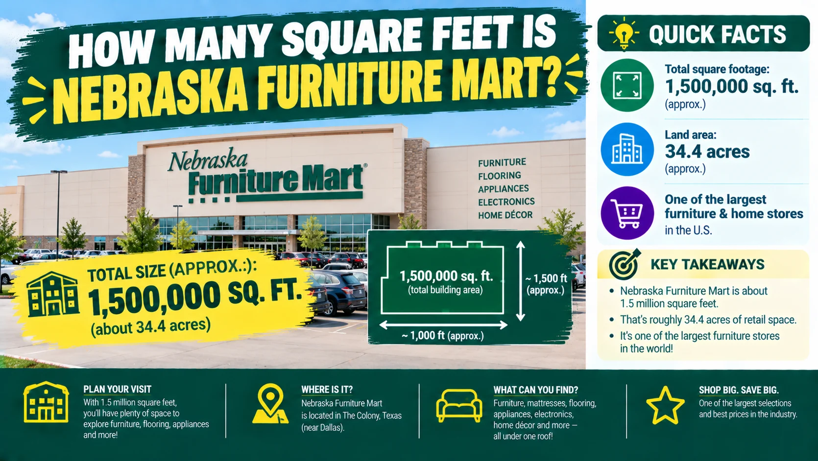 How Many Square Feet Is Nebraska Furniture Mart