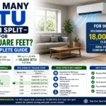 How Many BTU Mini Split for 900 Square Feet