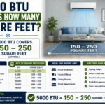 5000 BTU Covers How Many Square Feet